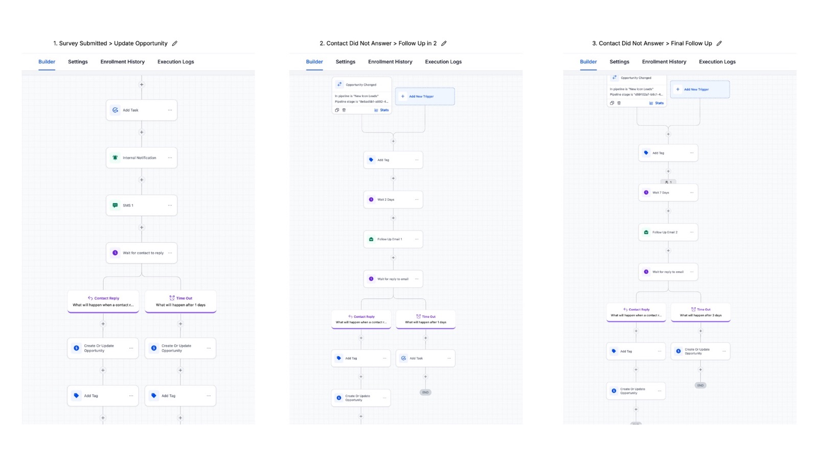 GHL workflows for lead follow-up